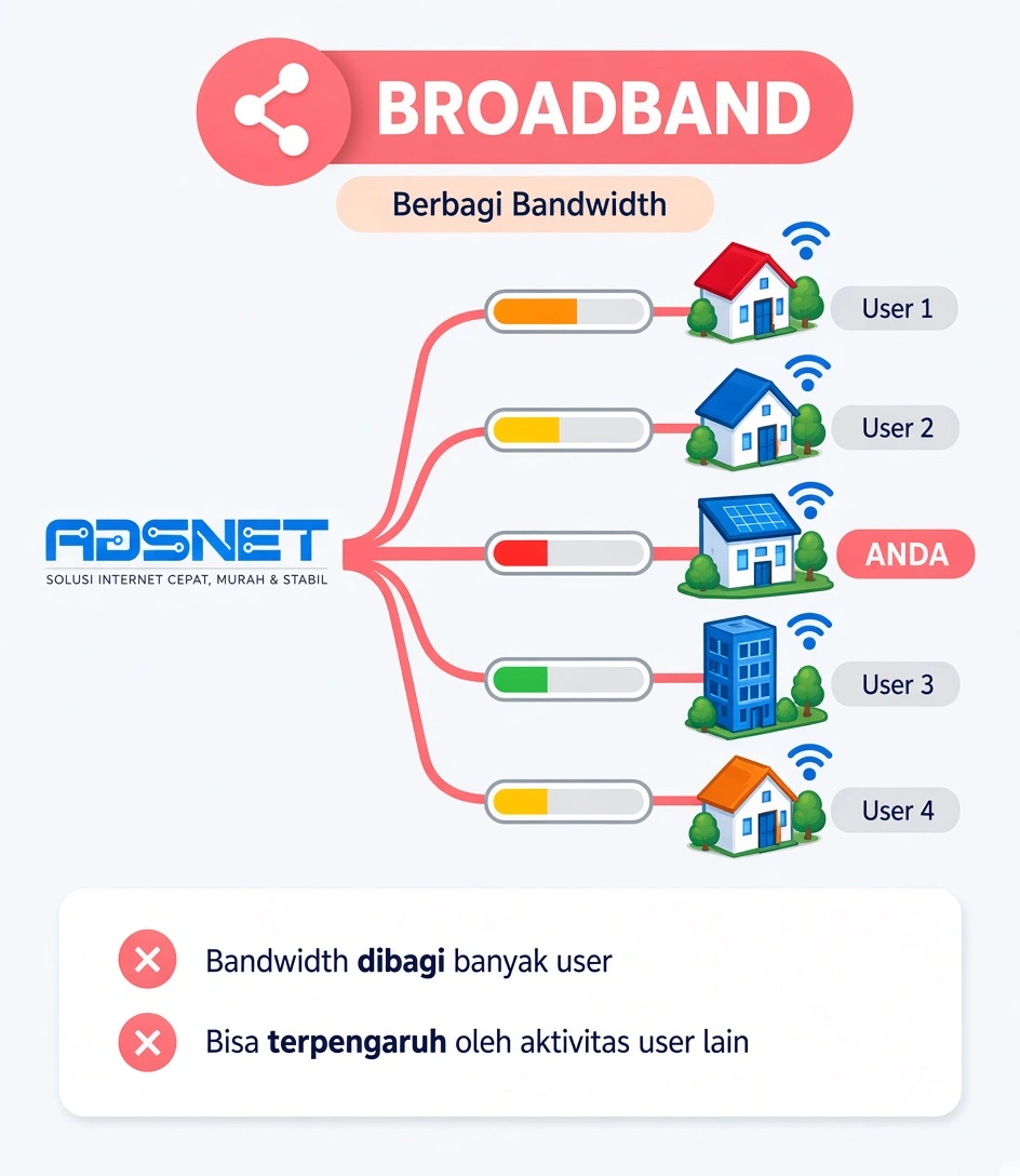 Broadband Business